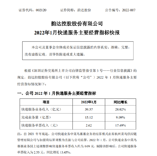 韵达股份：1 月快递服务业务收入 39.57 亿元，同比增长 28.02%