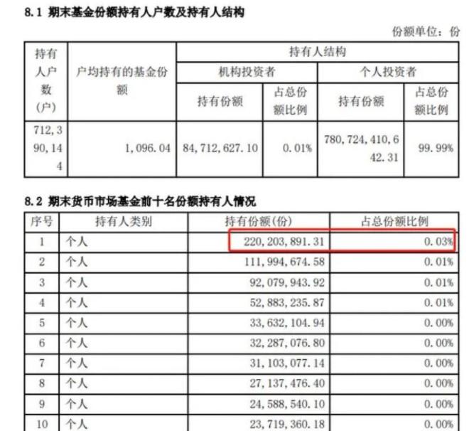 现在余额宝利息是多少（余额宝中存2.2亿元每天利息1.24万）