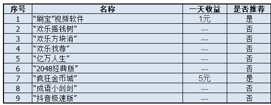 哪些游戏可以赚钱提现（亲测九款赚钱游戏）