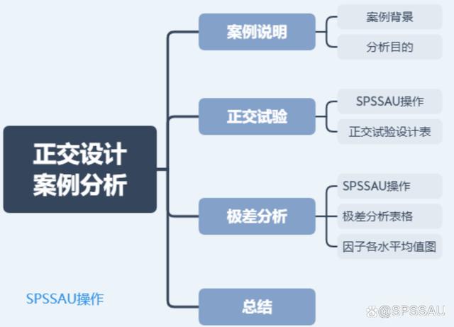 单因素方差分析 多因素方差分析案例数据