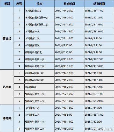 重庆招考信息网(重庆招考网录取结果查询)